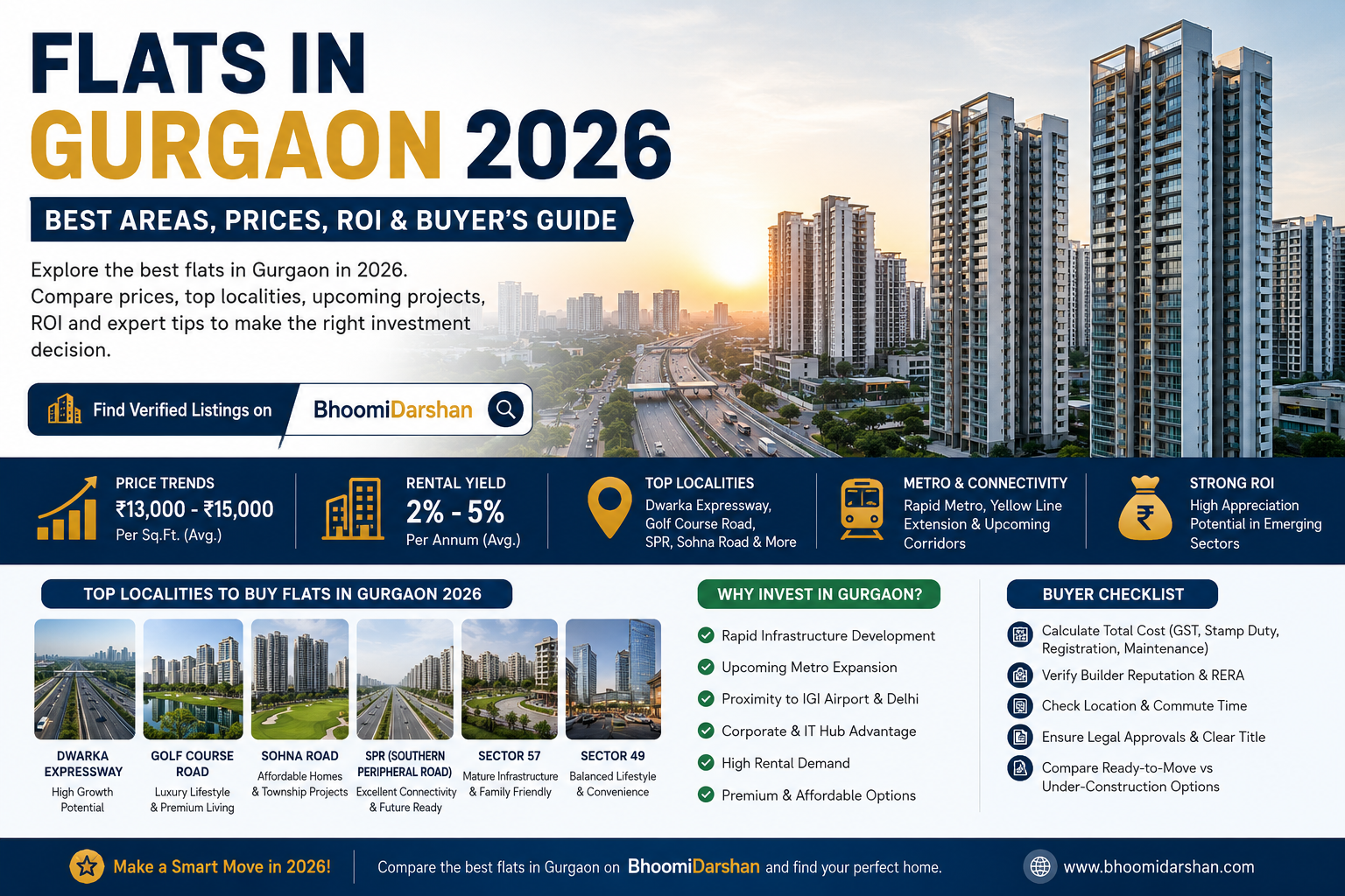 Upcoming Affordable Flats In Gurgaon 2026